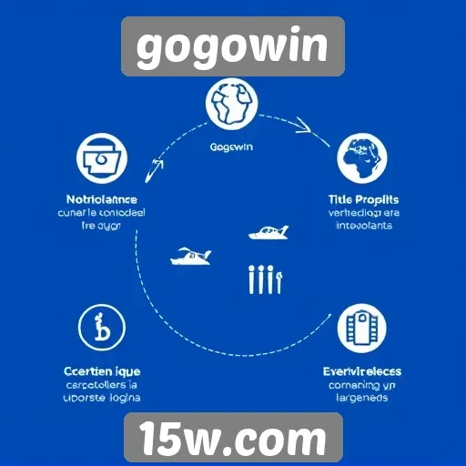 Características distintivas da plataforma gogowin